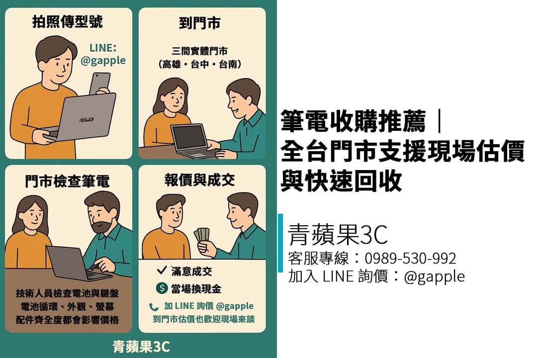 不管你是用 MacBook 還是 ASUS，只要想賣筆電，青蘋果3C 幫你快速估價、實體回收，地點就在台中・台南・高雄！