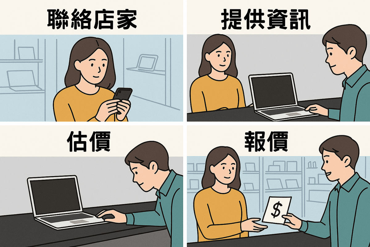 筆電收購