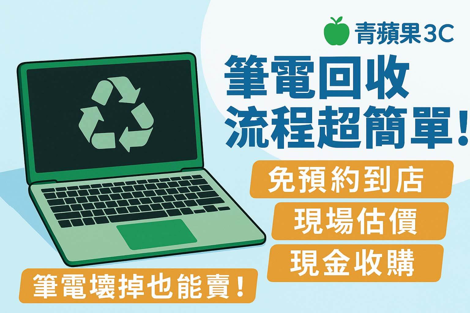 筆電回收流程圖卡|青蘋果3C 筆電收購流程說明